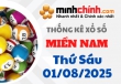 Thống kê XSMN 01/08/2025 – Thống kê KQXS Miền Nam ngày 01/08/2025